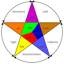 etoile-pentacle
